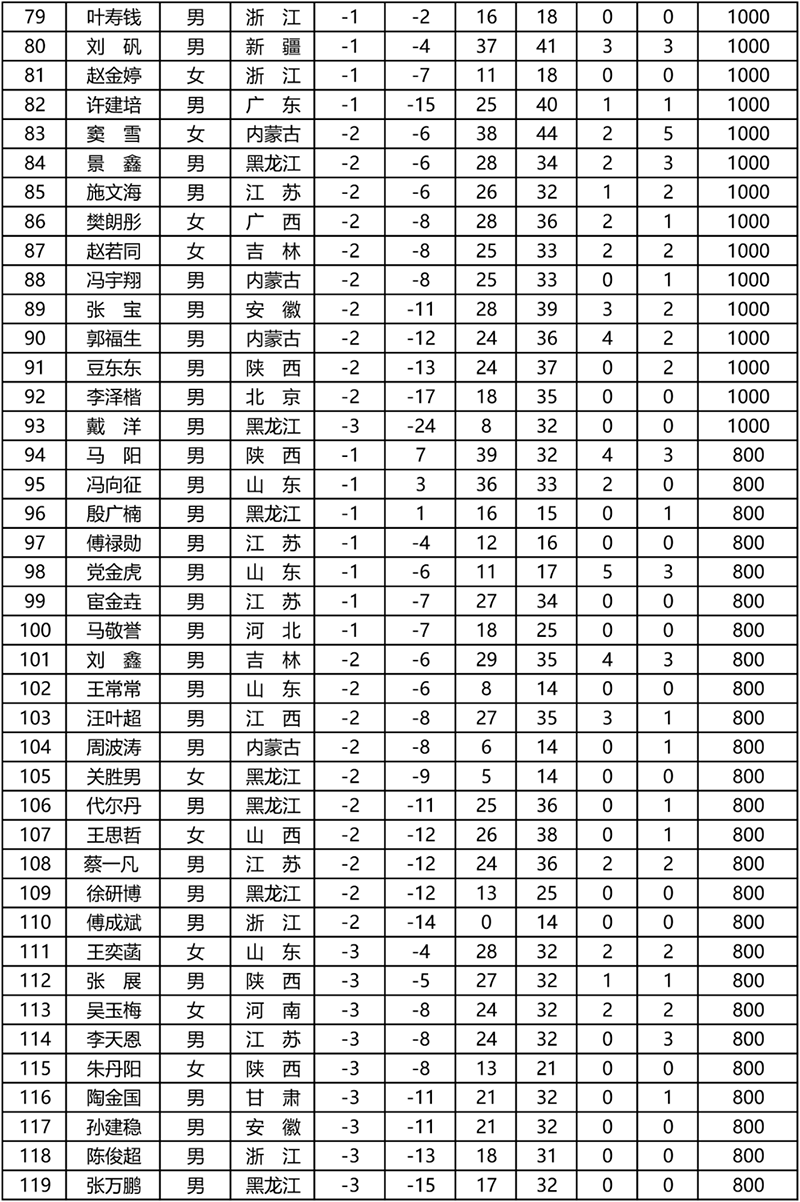 香港资料公开免费大全