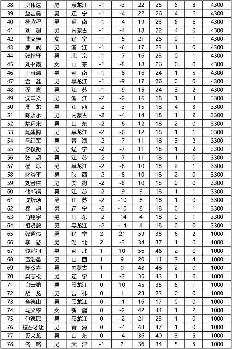 香港资料公开免费大全