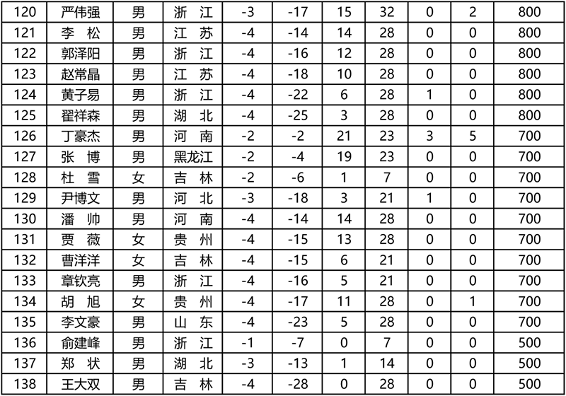 香港资料公开免费大全