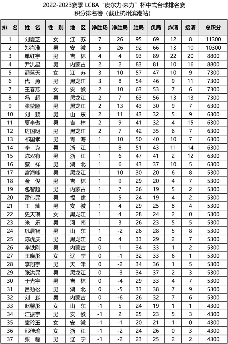 香港资料公开免费大全