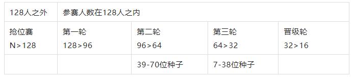 香港资料公开免费大全