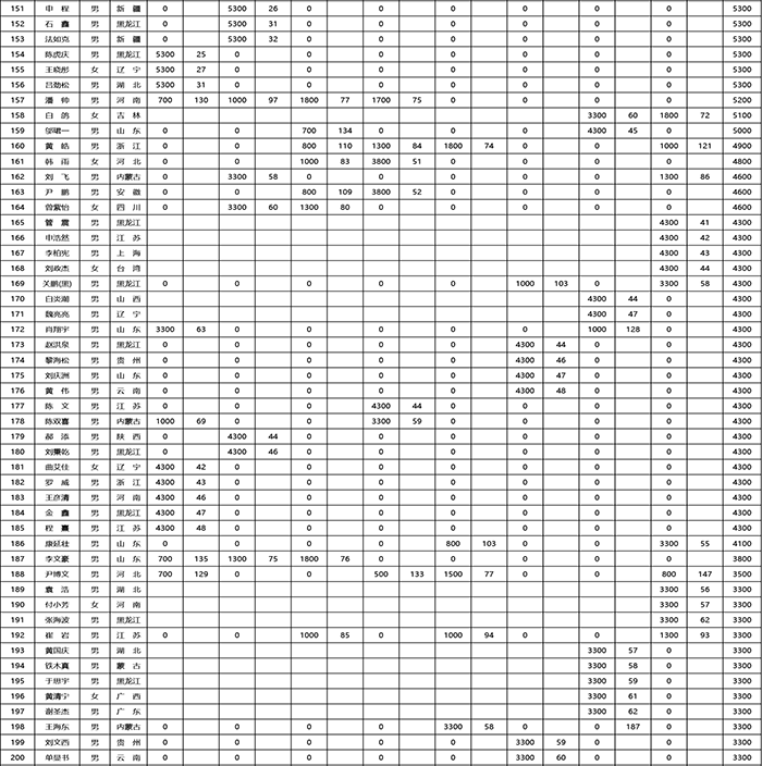 香港资料公开免费大全