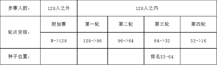 香港资料公开免费大全