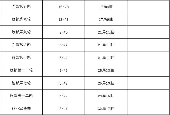 香港资料公开免费大全