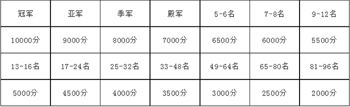 香港资料公开免费大全