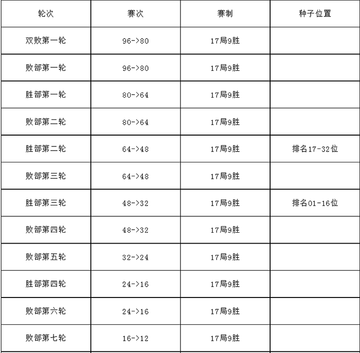 香港资料公开免费大全