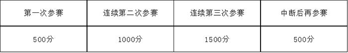 香港资料公开免费大全