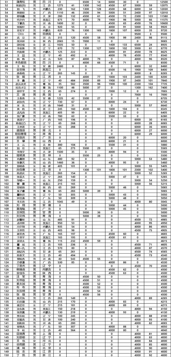 香港资料公开免费大全