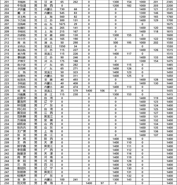 香港资料公开免费大全