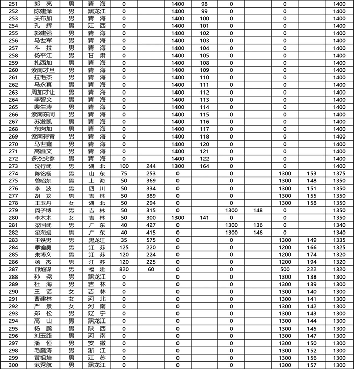 香港资料公开免费大全