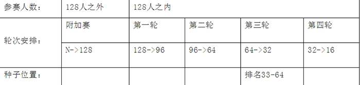 香港资料公开免费大全