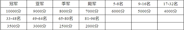 香港资料公开免费大全